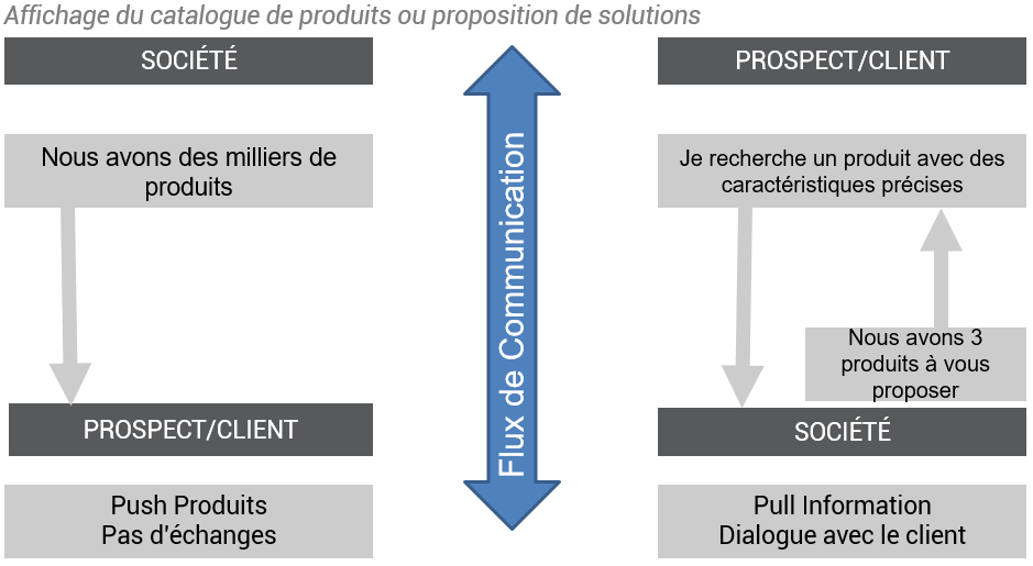 L'éxpérienceproduit_FR