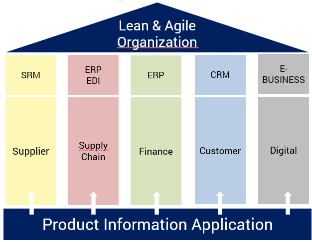 digital-transformation