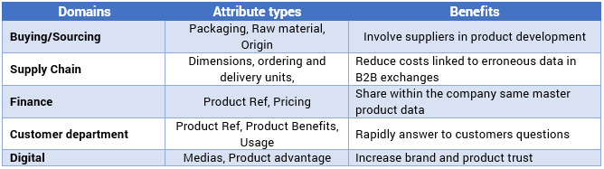 mapping-attributs