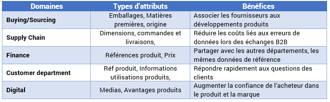 mapping-attributs-dpts